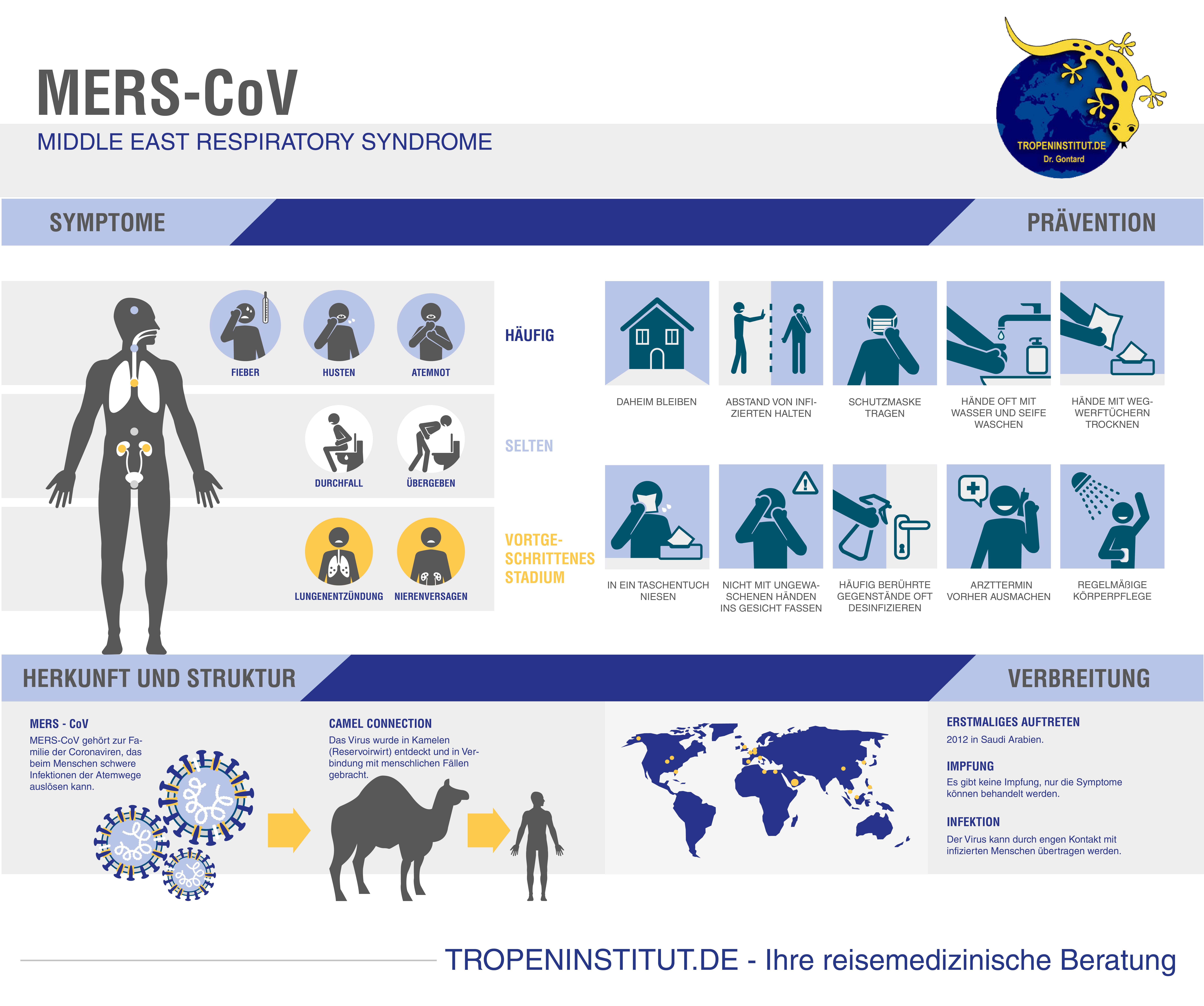 MERS CoV Infografik
