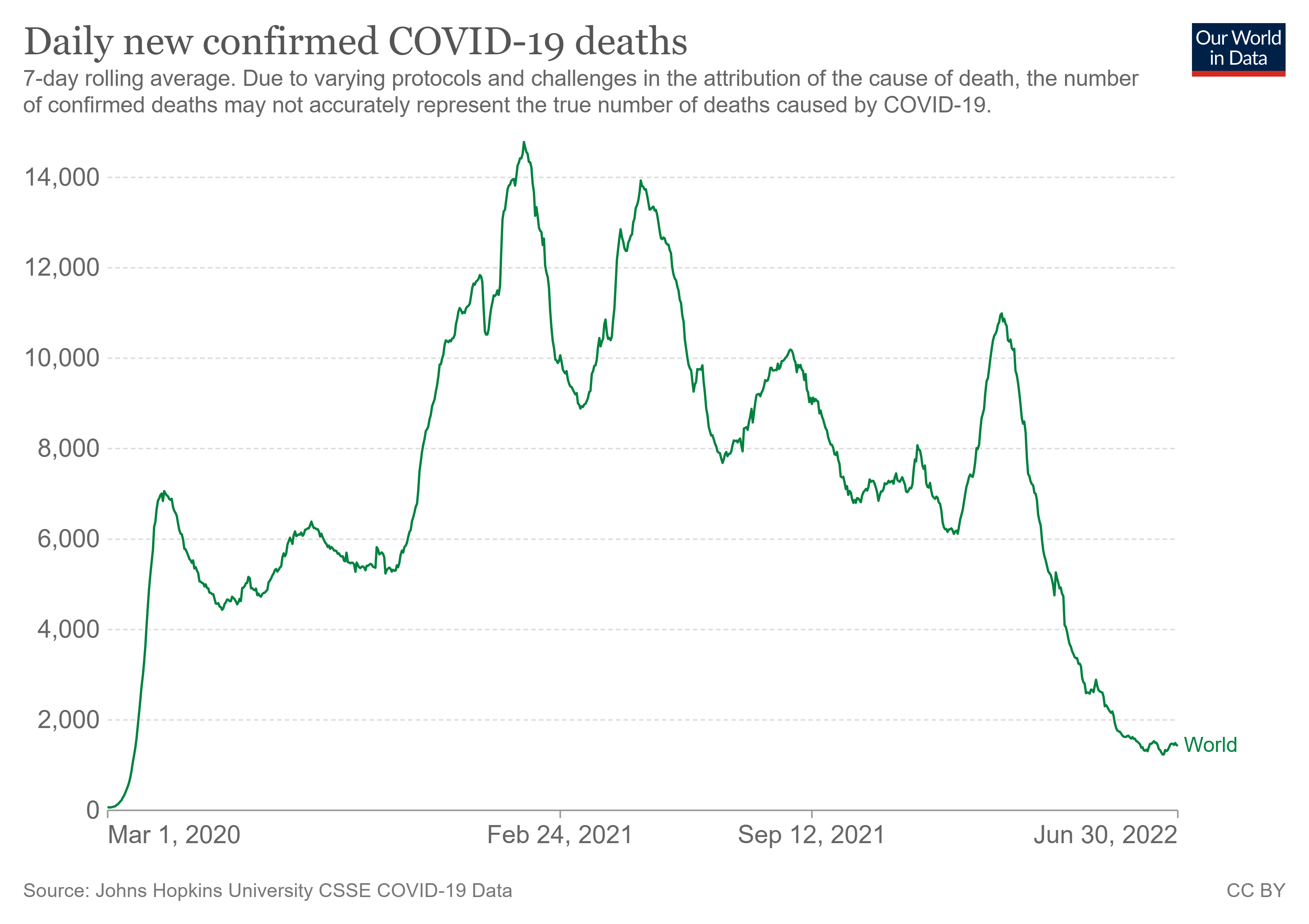 Coronavirus Todesfälle Welt