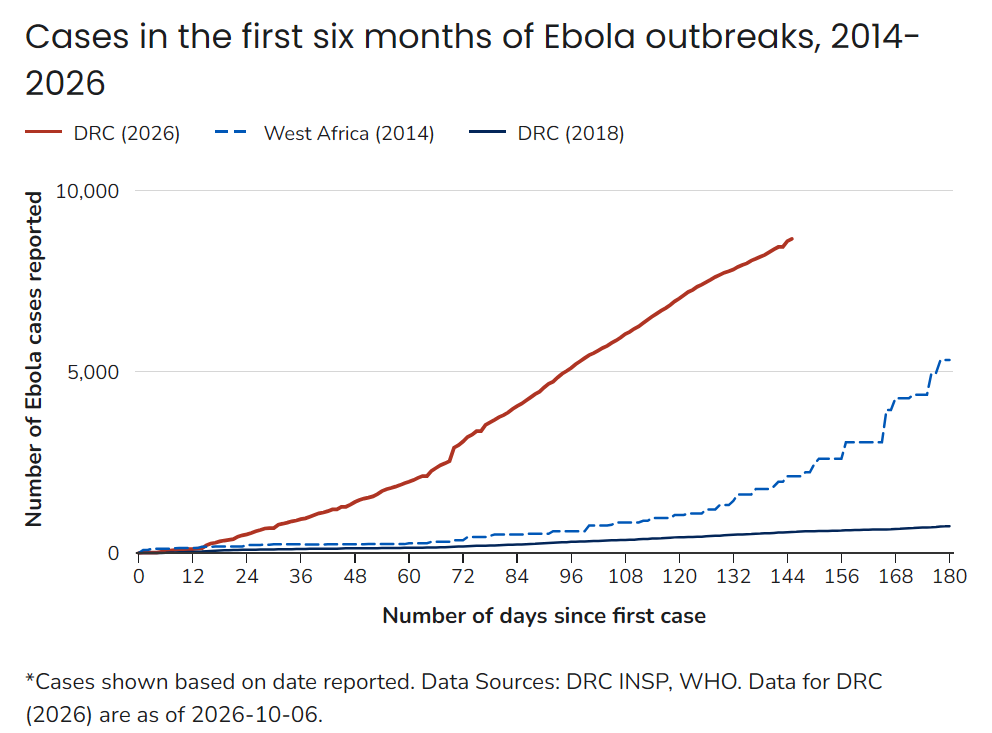 Ebola Outbreak