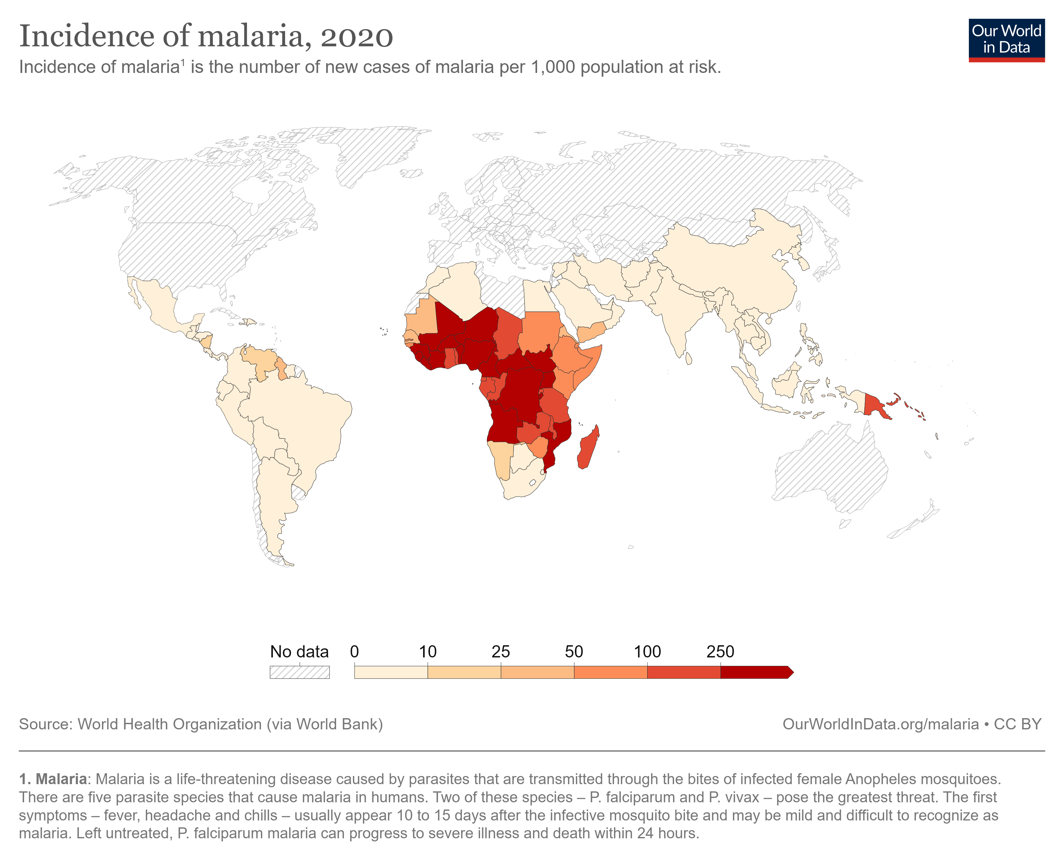Incidence Of Malaria 